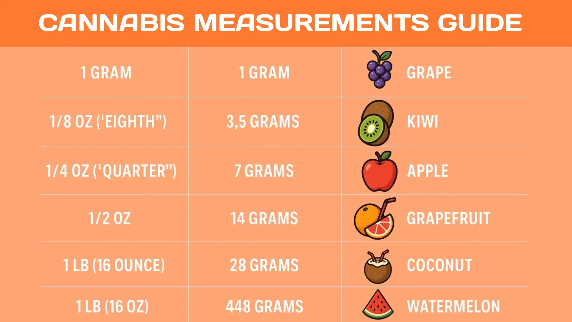 Weed Measurements Guide
